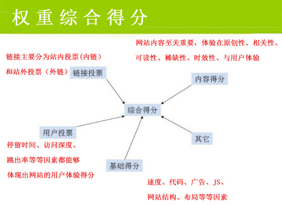 網絡營銷最重要的一步，你做到了嗎？