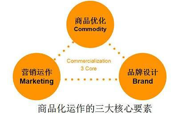 公司網站制作，網站設計中值得著重關注的三大要素